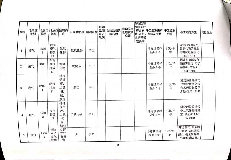 佛山市南海桃園鋁業有限公司排污許可證-21.jpg