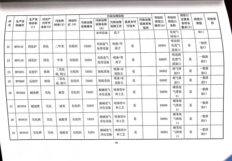 佛山市南海桃園鋁業有限公司排污許可證-52.jpg