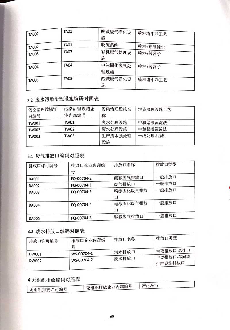 佛山市南海桃園鋁業有限公司排污許可證-64.jpg