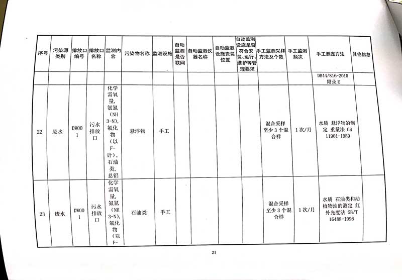 佛山市南海桃園鋁業有限公司排污許可證-25.jpg