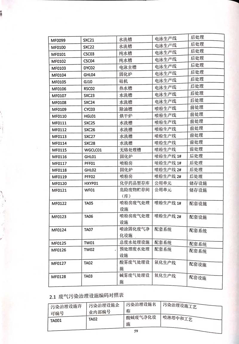 佛山市南海桃園鋁業有限公司排污許可證-63.jpg