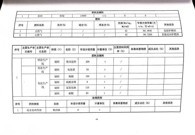 佛山市南海桃園鋁業有限公司排污許可證-48.jpg