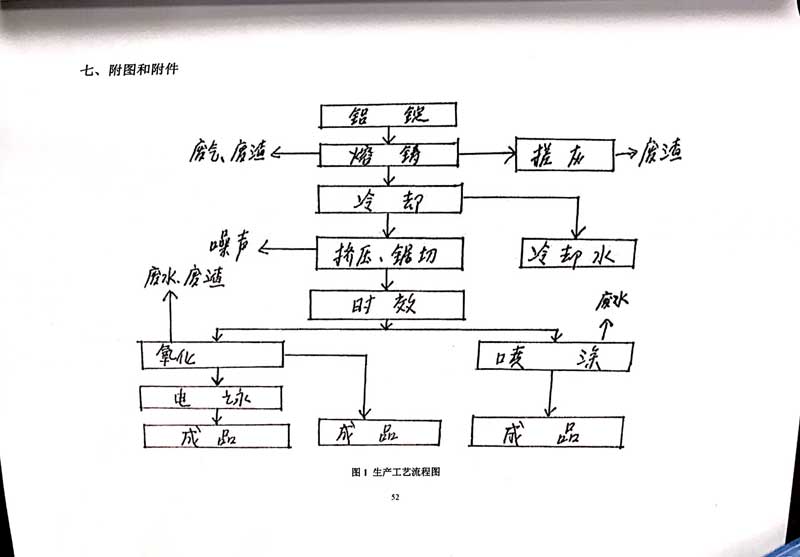 佛山市南海桃園鋁業有限公司排污許可證-56.jpg