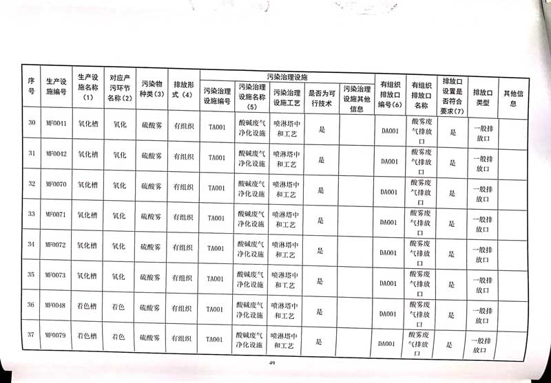 佛山市南海桃園鋁業有限公司排污許可證-53.jpg