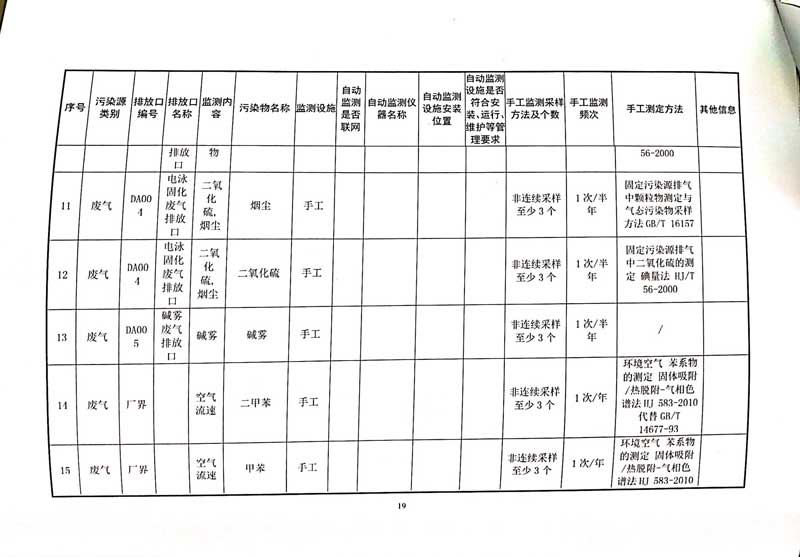 佛山市南海桃園鋁業有限公司排污許可證-23.jpg