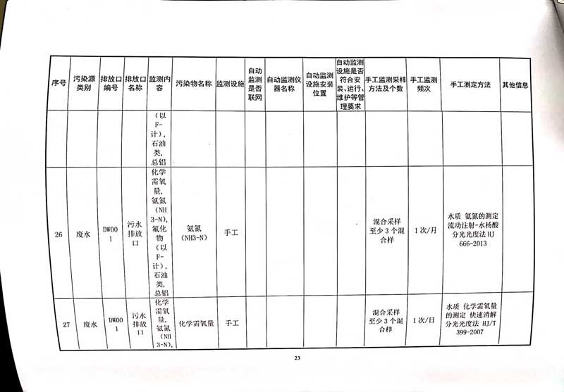 佛山市南海桃園鋁業有限公司排污許可證-27.jpg