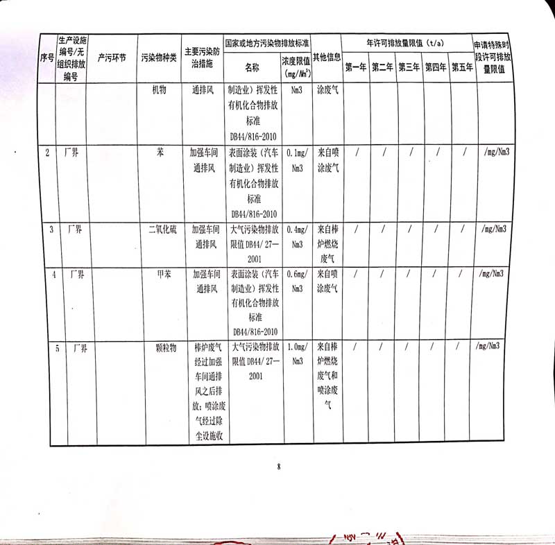 佛山市南海桃園鋁業有限公司排污許可證-12.jpg