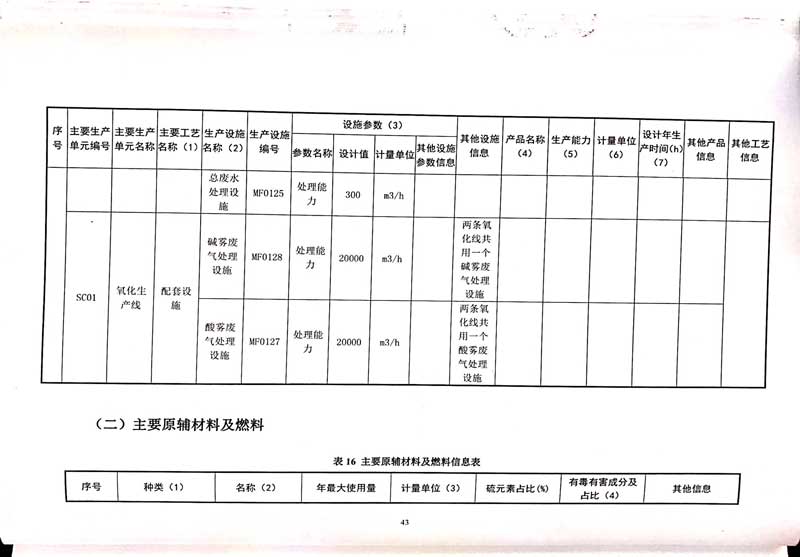 佛山市南海桃園鋁業有限公司排污許可證-47.jpg