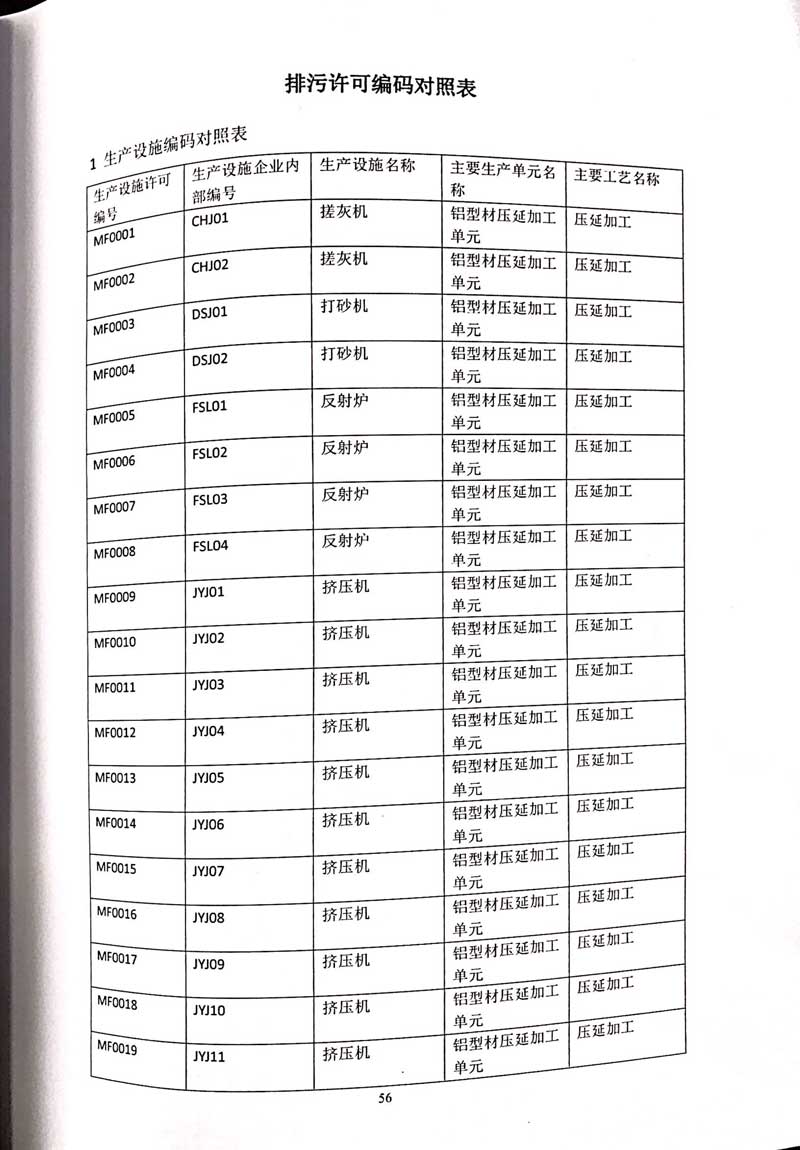 佛山市南海桃園鋁業有限公司排污許可證-60.jpg