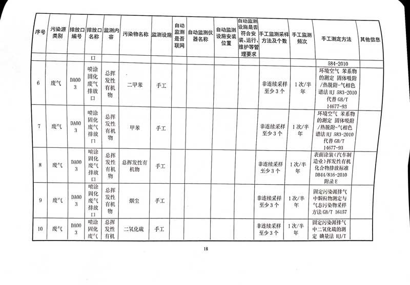 佛山市南海桃園鋁業有限公司排污許可證-22.jpg