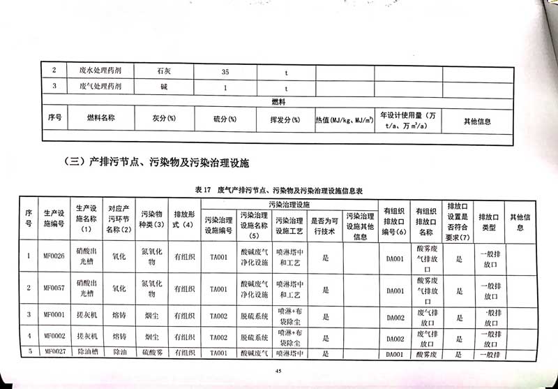 佛山市南海桃園鋁業有限公司排污許可證-49.jpg