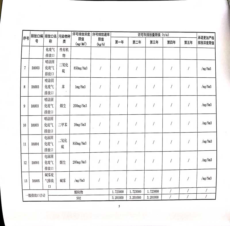 佛山市南海桃園鋁業有限公司排污許可證-9.jpg