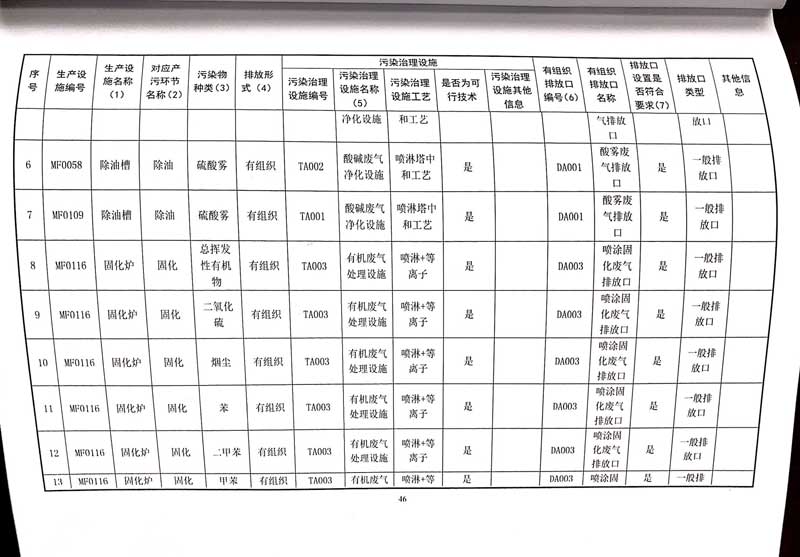 佛山市南海桃園鋁業有限公司排污許可證-50.jpg