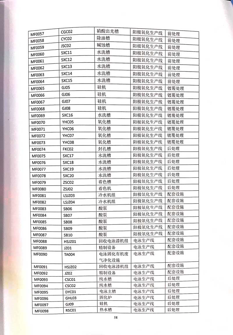 佛山市南海桃園鋁業有限公司排污許可證-62.jpg