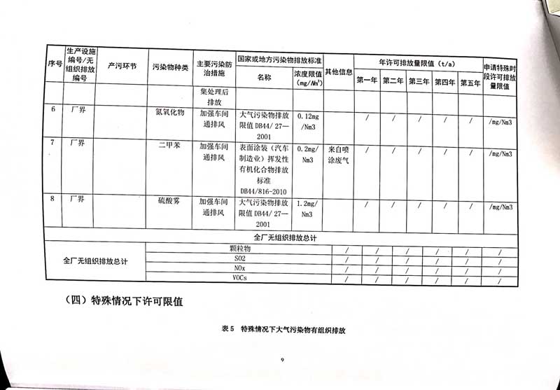 佛山市南海桃園鋁業有限公司排污許可證-13.jpg